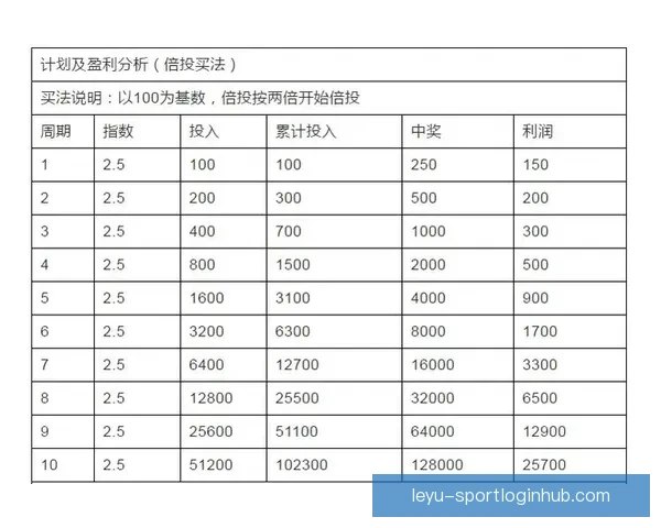 世界杯跟单预测：精准分析助你轻松盈利，足球迷必备投注指南