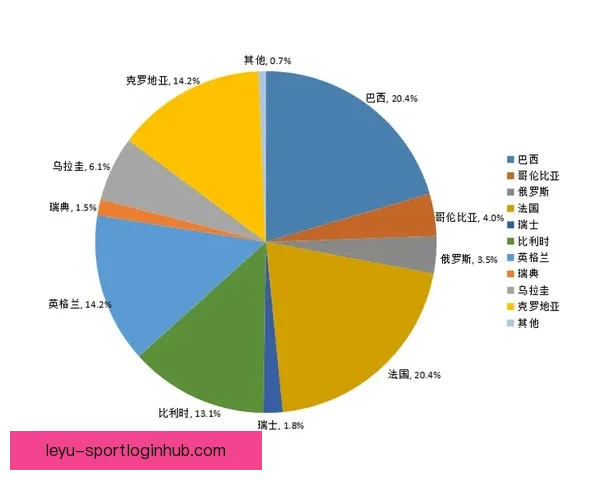 2026世界杯竞猜赛事数据分析与预测模型探讨