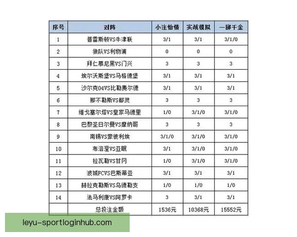 世界杯竞猜赔率平台分析 预测与投注策略全方位解析