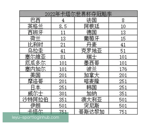 世界杯足球竞猜赔率分析及热门球队赛前预测与投注指南