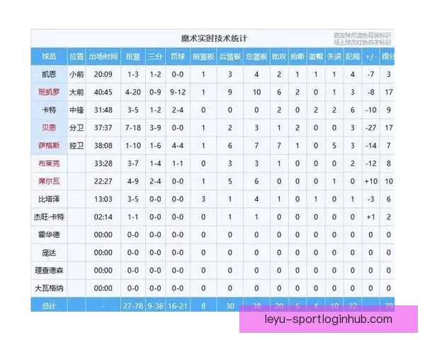 活塞1比3绝境逆袭抢七晋级创七大纪录 CC场均36分7板5助封神超巨之路